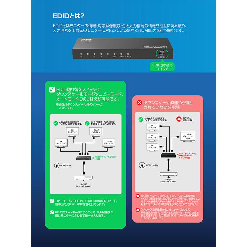 4K60Hz対応 HDMI4分配器　THDSP14D-4K60S2