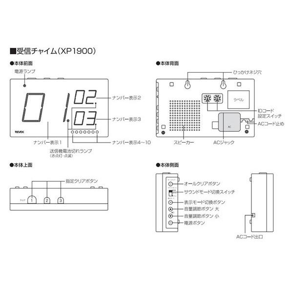 ☆在庫数のみ！SALE商品！タッチセンサーナンバー表示呼び出しチャイム　XPN1910C | REVEX | 18