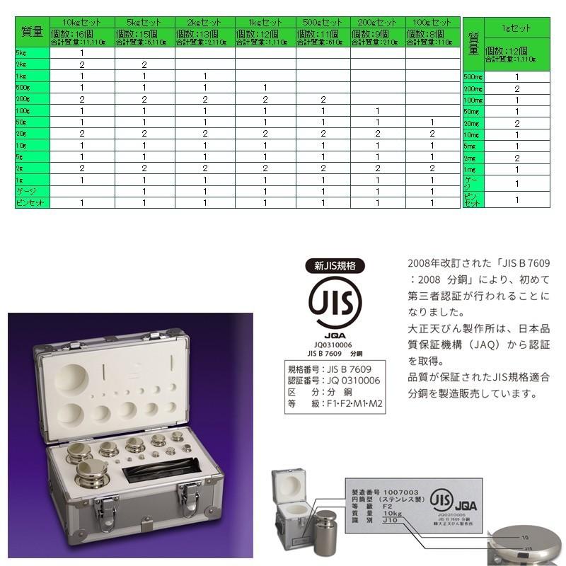 セット分銅（F1CSO-200A：200gセット［1g〜100g］）OIML型円筒分銅（非