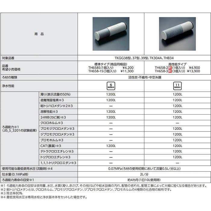 TOTO 浄水器用交換カートリッジ　内蔵形　TH658-3  定形外郵便送料無料  3個入り 高性能タイプ　11物質除去  寿命約4ヶ月 消耗品　補修品　｜the-shop-live｜04