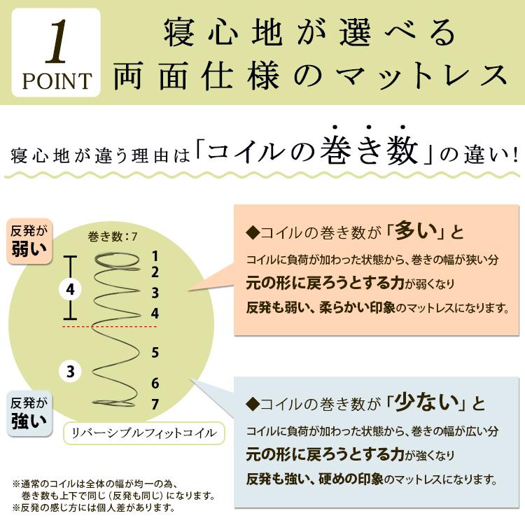 スタンザインテリア 表裏で硬さ選べる リバーシブルフィットコイル
