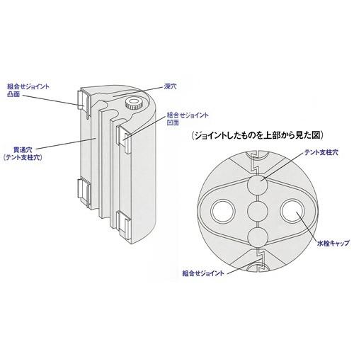 〈配送料無料〉ウェイト用品一式 注水式ウエイト Zウエイト | ゴトー工業株式会社