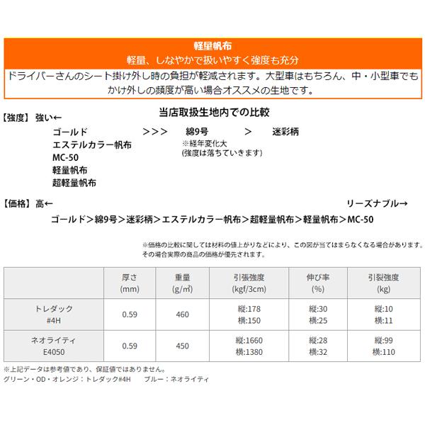 軽トラックシート スズキスーパーキャリイ用 (前部1.93m/後部1.73m×長