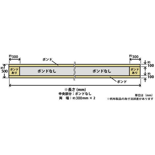 大型トラック　４ｔ　ウイング用センターシートです センター上貼りシート トラックウィング幌車用 幅500mm 7m 中央部粘着