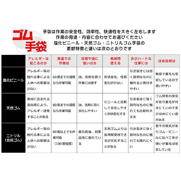 ビニール手袋 塩ビ ハイロン ♯50 お得な10双セット 作業用手袋 抗菌防臭 作業着 作業服 作業用品 農業 水産業｜the-workingwear｜06