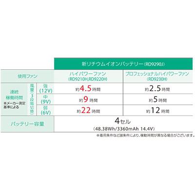 [サンエス] 空調風神服用 格安 21年モデルななめファン＆22年モデルバッテリーセット RD9290J RD9110H｜the-workingwear｜04