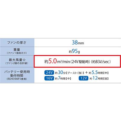 サンエス] 空調風神服用 24V仕様ファンセット 2023年モデル ハイパワー 