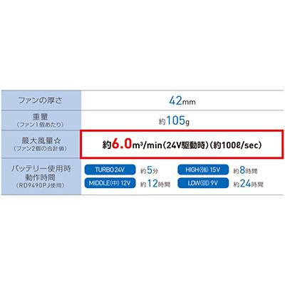 サンエス] 空調風神服用 24V仕様ファンセット 2024年モデル ハイパワー