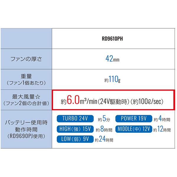 動作確認済 使用回数少！サンエス空調服用ファンセット 3360mAh 空調風神服 [サンエス] 空調風神服用 24V仕様ファンセット 2026年
