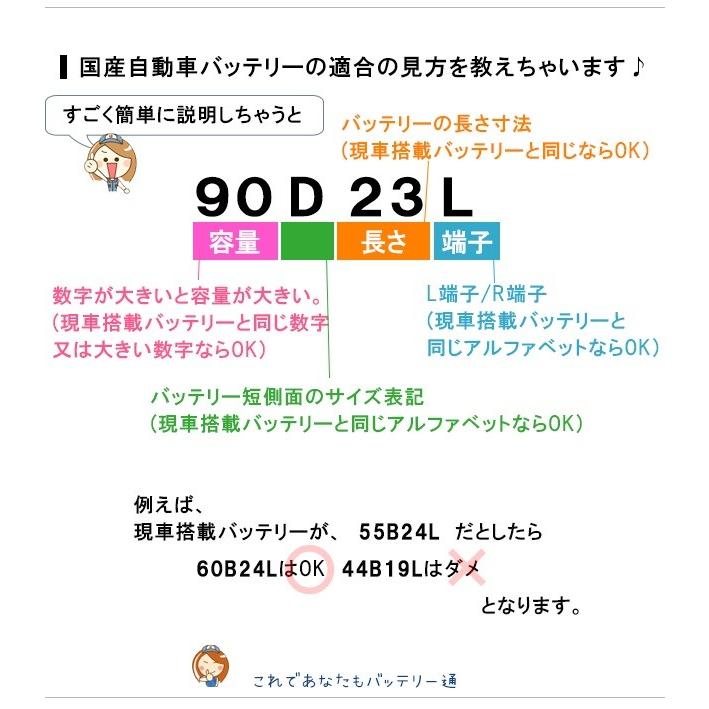 Q-85 バッテリー アイドリングストップ 対応 アトラス 自動車用 シールドバッテリー 互換 Q85 Q55 Q-55 D23L｜thebattery｜04