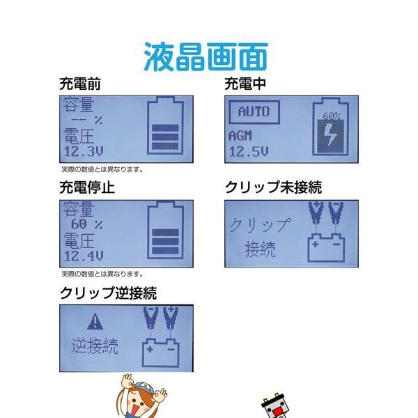 大自工業 メルテック MP-220 全自動 パルス バッテリー充電器 延命の画像
