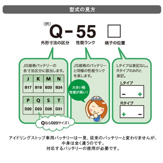 Panasonic（パナソニック） M-65 / A4 バッテリー 自動車 アイドリング