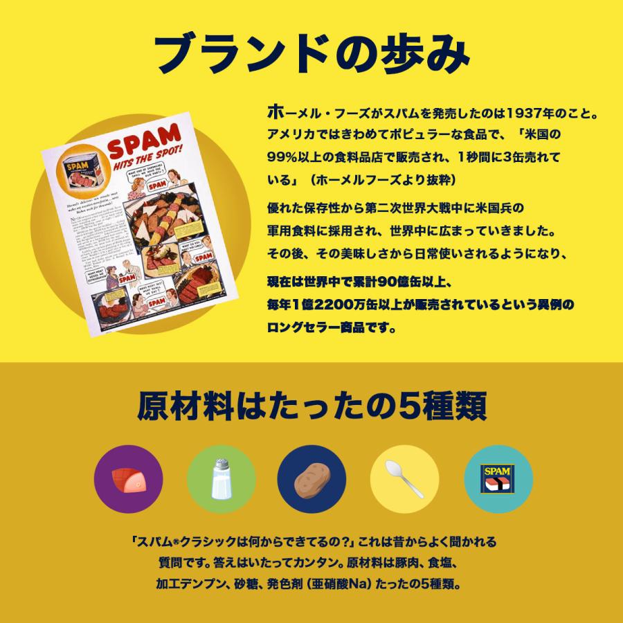 選べる2個セット】スパム ランチョンミート クラシック レスソルト
