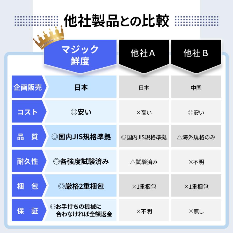 真空パック 袋 ロール エンボス 15x25cm 200枚入り 真空パック機 「料理講師監修 マジック鮮度」 真空パック器 家庭用 業務用 エンボス加工 食品保存 低温調理｜thecollectionoflife7｜16