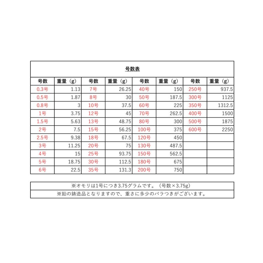 ナスオモリ【1kg徳用パック】【80号】オモリ ナス型 ナスおもり ナスオモリ【1kg徳用パック】【80号】オモリ ナス型 ナスおもり