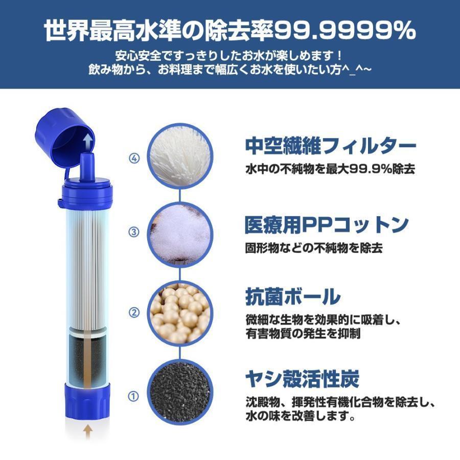 携帯浄水器 携帯用浄水器 浄水器 濾過器 アウトドア クリンスイ 防災グッズ 浄水ストロー ミニ サバイバル キャンプ 非常用グッズ 地震 登山 旅行 地震 災害対策 | ブランド登録なし | 12