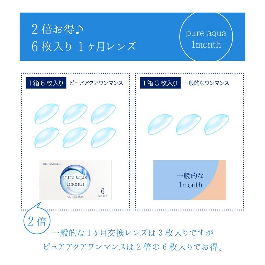 コンタクト 1ヶ月 1箱6枚入り 使い捨て ピュアアクア ワンマンス マンスリー :136010-pa1m:カラコン 通販 ザラボオンライン - 通販 - Yahoo!ショッピング コンタクト 1ヶ月 1箱6枚入り 使い捨て ピュアアクア ワンマンス マンスリー :136010-pa1m:カラコン 通販 ザラボオンライン - 通販 - Yahoo!ショッピング