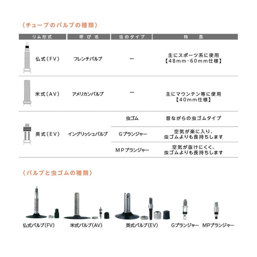 22インチ 自転車 チューブ 22×1-3/8 WO 英式 30mm 厚み 1mm ポリ袋入り