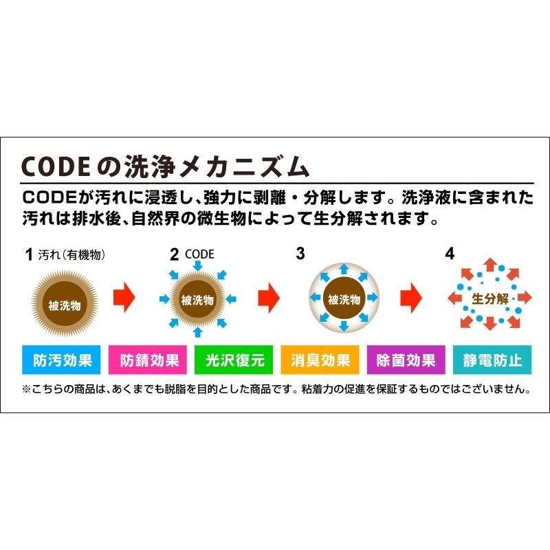 脱脂消臭洗浄剤 洗浄剤 洗車 CODE 汚れ 油分 分解 除去 ワックス ガラス サムライプロデュース | サムライプロデュース | 03