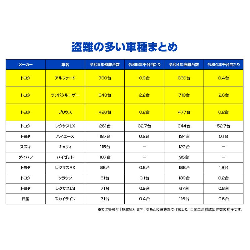 レクサス LEXUS NX 専用 車両盗難予防装置 ステルスロック 隠しスイッチでエンジン始動を制御 カーセキュリティ 盗難防止_7