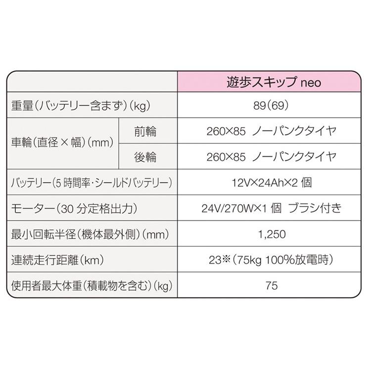 【最新モデル】正規代理店・送料無料  シニアカー/セリオ製 遊歩スキップneoの画像