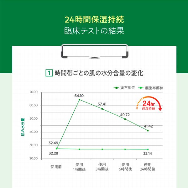 ザセム アーバンエコ　ハラケケ　エマルジョン 130ml  韓国コスメ　スキンケア　正規品　the SAME 1072｜thesaemcosmeticjp｜05