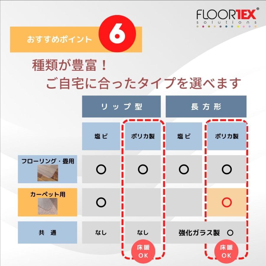 FLOORTEX フロアテックス 長方形 ポリカーボネート チェアマット カーペット用 119x89cm 118923ER おしゃれ オフィス リモートワーク 椅子 可愛い 文具 文房具の画像