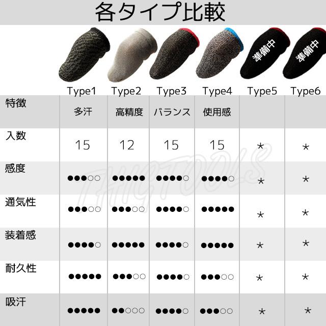 スマホ用 ゲーム 指サック 12個入 手汗対策 銀繊維 高感度 |  | 02