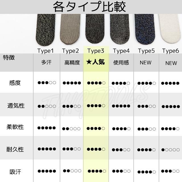 指サック 15個入 ゲーム スマホ用 タブレット 手汗 手油防止 |  | 03