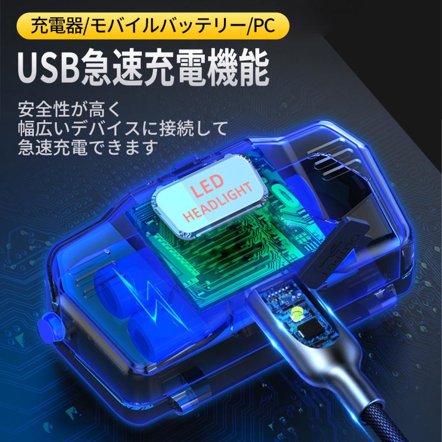 ヘッドライト★LED★災害時に LED ヘッドライト 電池式 小型 角度調節 災害対策 懐中電灯 軽量