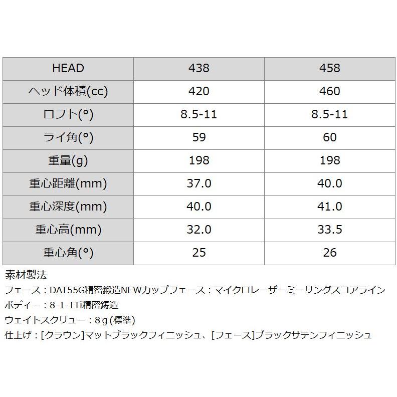 バルド コルサ パフォーマンス ドライバー BC 438 458 バシレウス