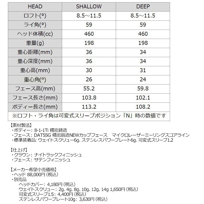 特売品コーナー バルド COMPETIZIONE 568 DRIVER 可変式 日本シャフト N.S.PRO Regio Formula MB 装着 NS コンペチオーネ ドライバー DEEP SHALLOW カスタム 地クラブ