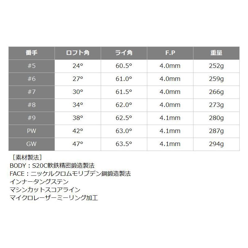 セール品 バルド 2024 TT FORGED PC アイアン 6本組(＃5-P) ダイナミックゴールド MID 115 装着 ミッド カスタム BALDO フォージド ポケットキャビティ セット ゴルフ