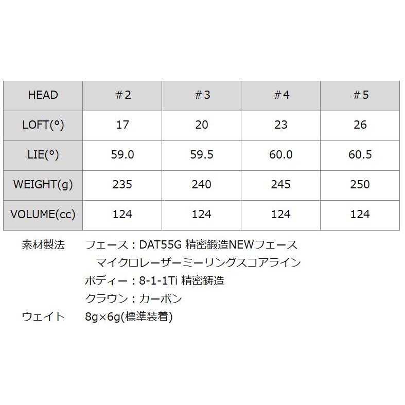 バルド レフティ コルサ ユーティリティ N.S.PRO 950GH UTILITY 装着 NS スチール BALDO CORSA UTILITY WOOD カスタム 地クラブ 左用 左 左利き 2SS2｜thirdwave-365sports｜05