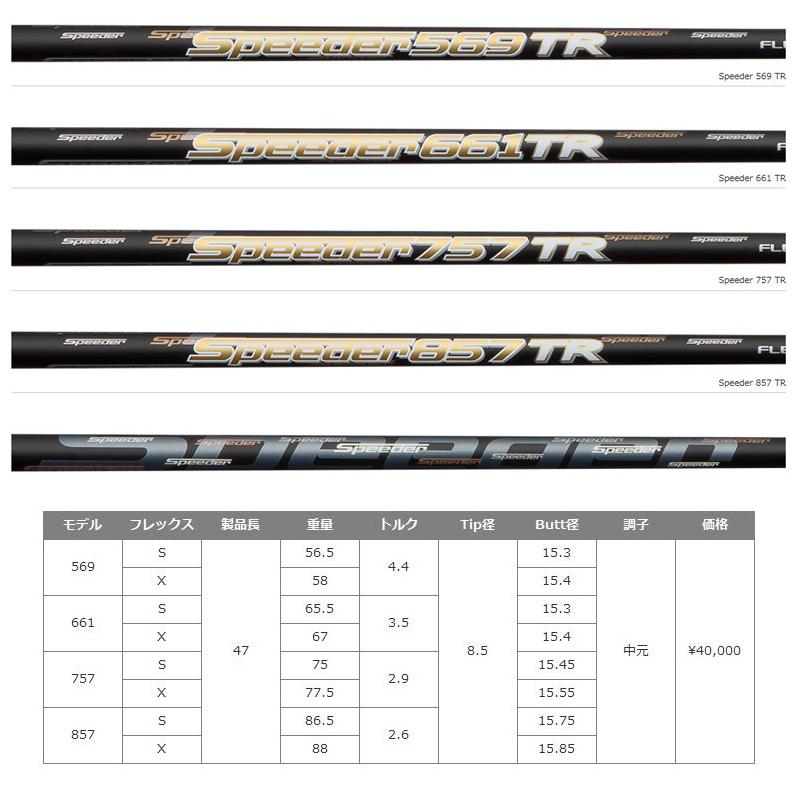 エミリッド バハマ EB-05 ドライバー Fujikura Speeder TR 装着