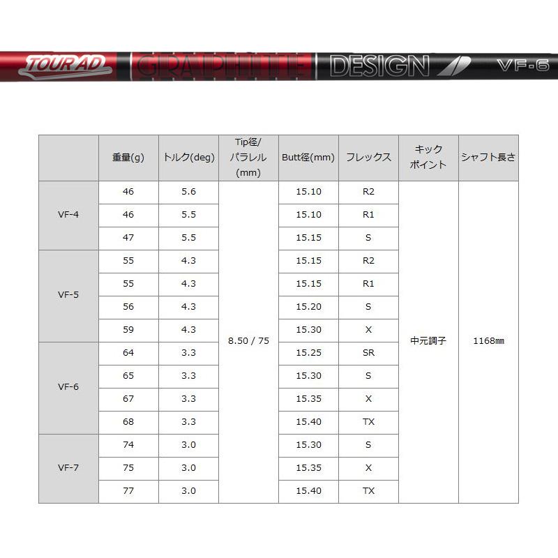 JBEAM JBLAST X ドライバー グラファイトデザイン TourAD VF 装着