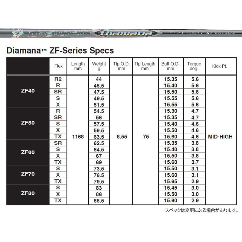 三菱 均一SALE 三菱ケミカル Diamana ディアマナ ZF SERIES 三菱 均一SALE 三菱ケミカル Diamana ディアマナ ZF SERIES