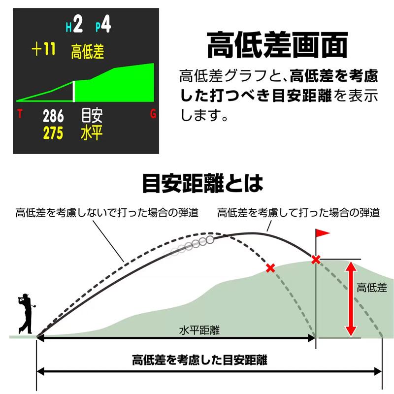 GREENON（グリーンオン） THE GOLF WATCH NORM II PLUS ザ・ゴルフ