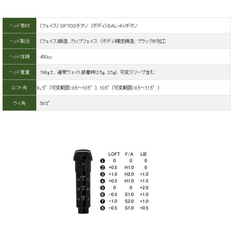 ASTRO TOUR アストロ プレミアム ドライバー クレイジー LY-300 Dynamite 装着 ダイナマイト CRAZY 長尺 カスタム アストロツアー 可変式 ゴルフ 地クラブの画像