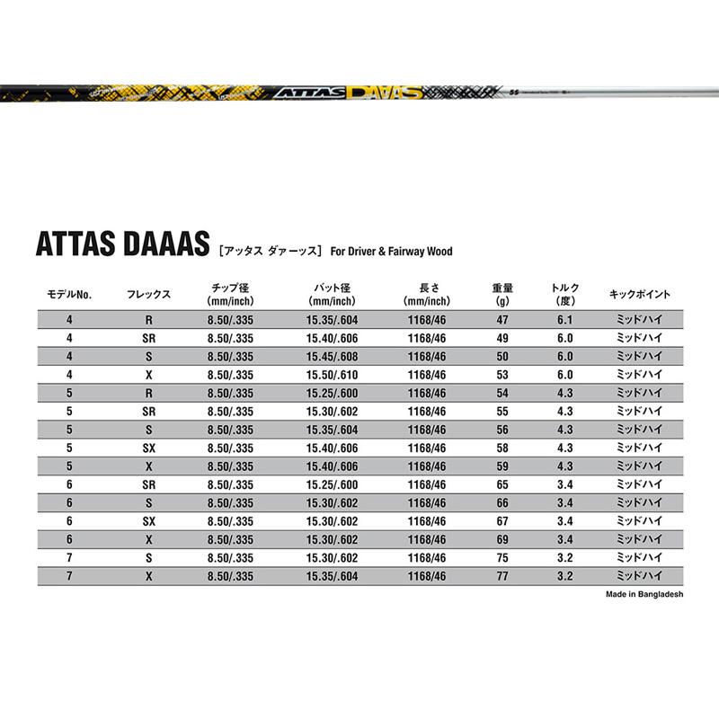 ASTRO TOUR アストロツアー V IV ドライバー UST Mamiya ATTAS DAAAS 装着カスタム  V4 マスターズ MASTERS GOLF シャフト マミヤ アッタス  地クラブの画像