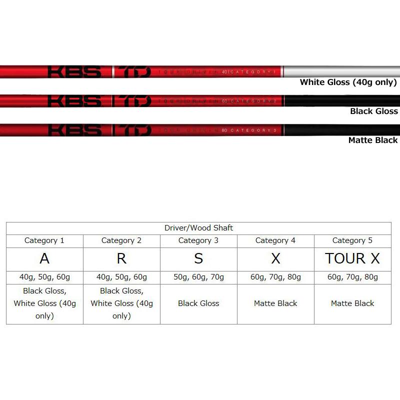 ASTRO TOUR アストロツアー VS-1 ドライバー KBS TD シャフト 装着カスタム   VS1 ブイ エス マスターズ MASTERS GOLF シャフト 地クラブ ケービーエスの画像