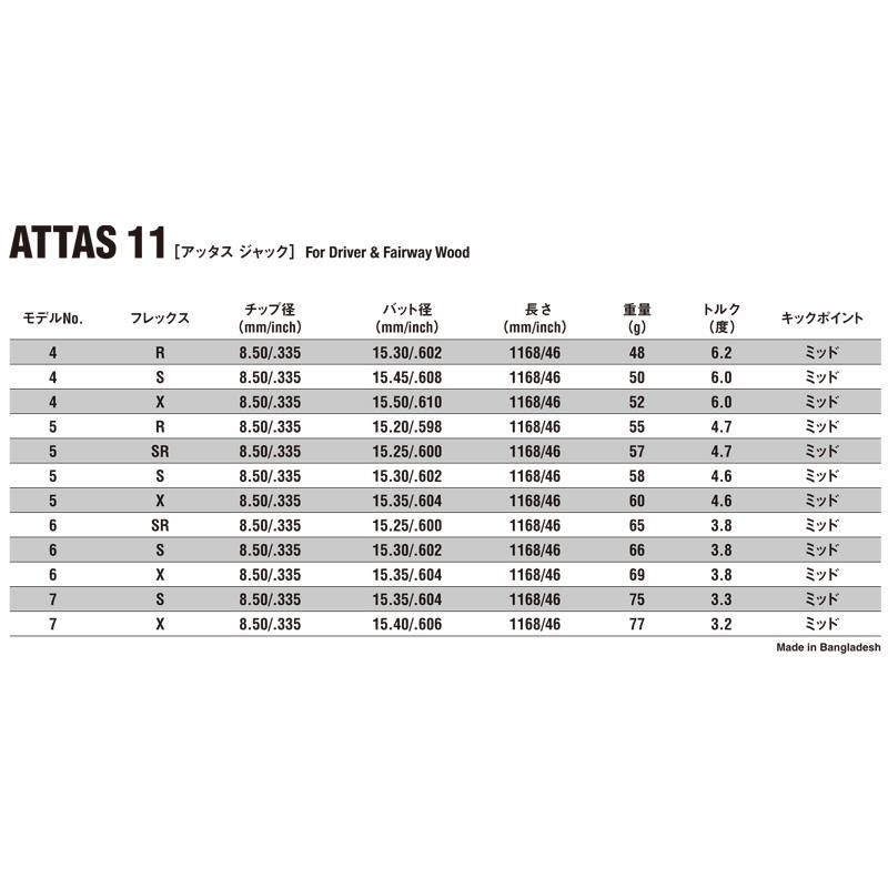 BALDO - 【レフティ】バルド コルサ 438 458 １番ウッド UST Mamiya ATTAS 11 据えつける マミヤ CORSA PERFORMANCE DRIVER カスタム 演戯 地野球クラブ