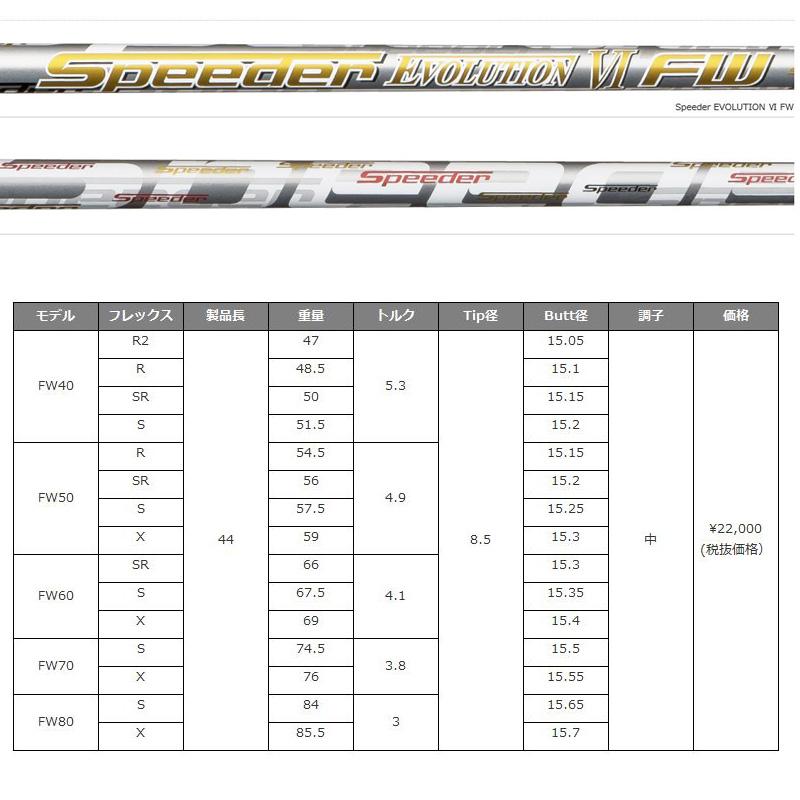 バルド COMPETIZIONE 568 フェアウェイウッド Fujikura Speeder EVOLUTION VI FW 装着 スピーダー EVO6 BALDO コンペチオーネ FAIRWAY WOOD カスタム_5