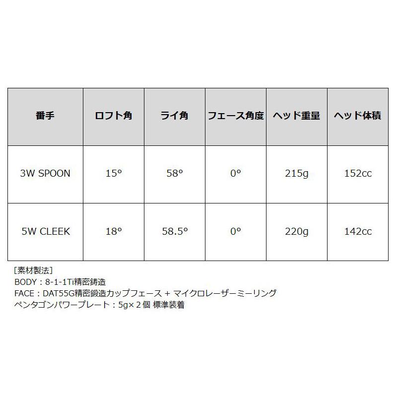 バルド TT フェアウェイウッド GT プロト UST Mamiya LIN-Q EX FW 装着 リンク マミヤ カスタム PROTO SPOON CLEEK 地クラブの画像