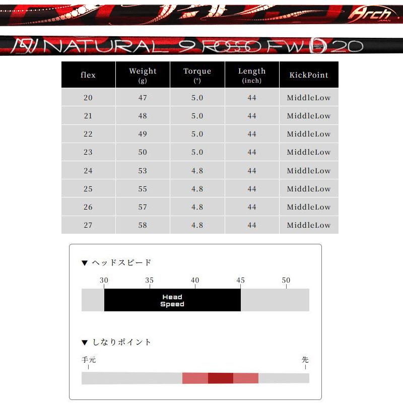 バルド 2026 UNUS フェアウェイウッド ウヌス FD ARCH Natural 9 ROSSO FW 装着 アーチ ナチュラル9 ロッソ カスタム BALDO MODEL 地クラブ_10