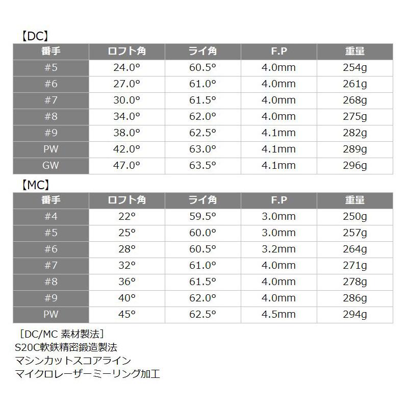 ご希望商品×6 T005-2 セキ6000 広 2両セット (SEKI 6000 Hiro Set) | ロクハン