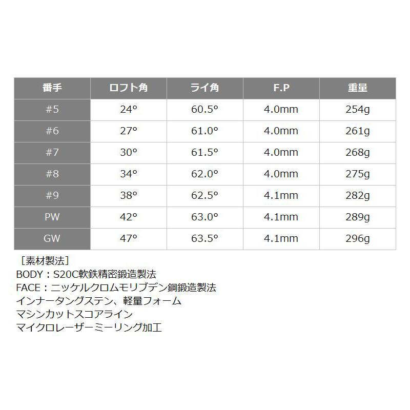 バルド 2024 TT FORGED AIR アイアン 6本組(＃5-P) 日本シャフト N.S.PRO 950GH 装着 NS スチール カスタム BALDO フォージド エアー 中空 セット ゴルフ クラブの画像