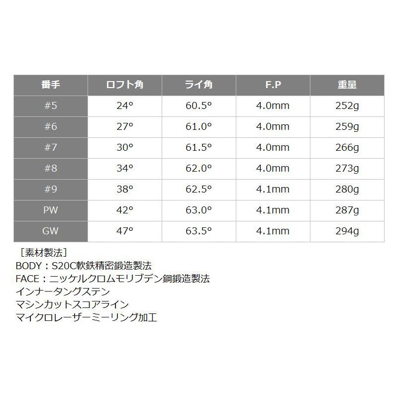 バルド 2024 TT FORGED PC アイアン 6本組(＃5-P) トゥルーテンパー ダイナミックゴールドゴールド AMT ツアーホワイト 装着 カスタム BALDO ポケットキャビティの画像