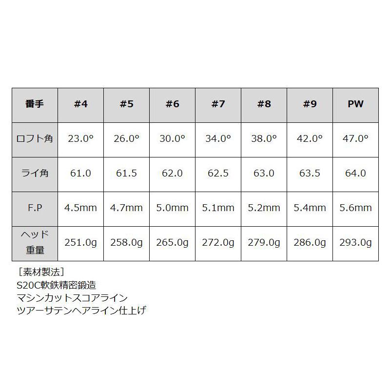 BALDO - バルド フォージド マッスルバック アイアン MB 6本組(5-PW) ダイナミックゴールド MID 95 TOUR ISSUE ミッド カスタム FORGED 仕かける ゴルフ野球クラブ