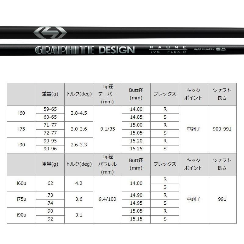 BALDO（バルド） フォージド マッスルバック アイアン MB 6本組(5-PW
